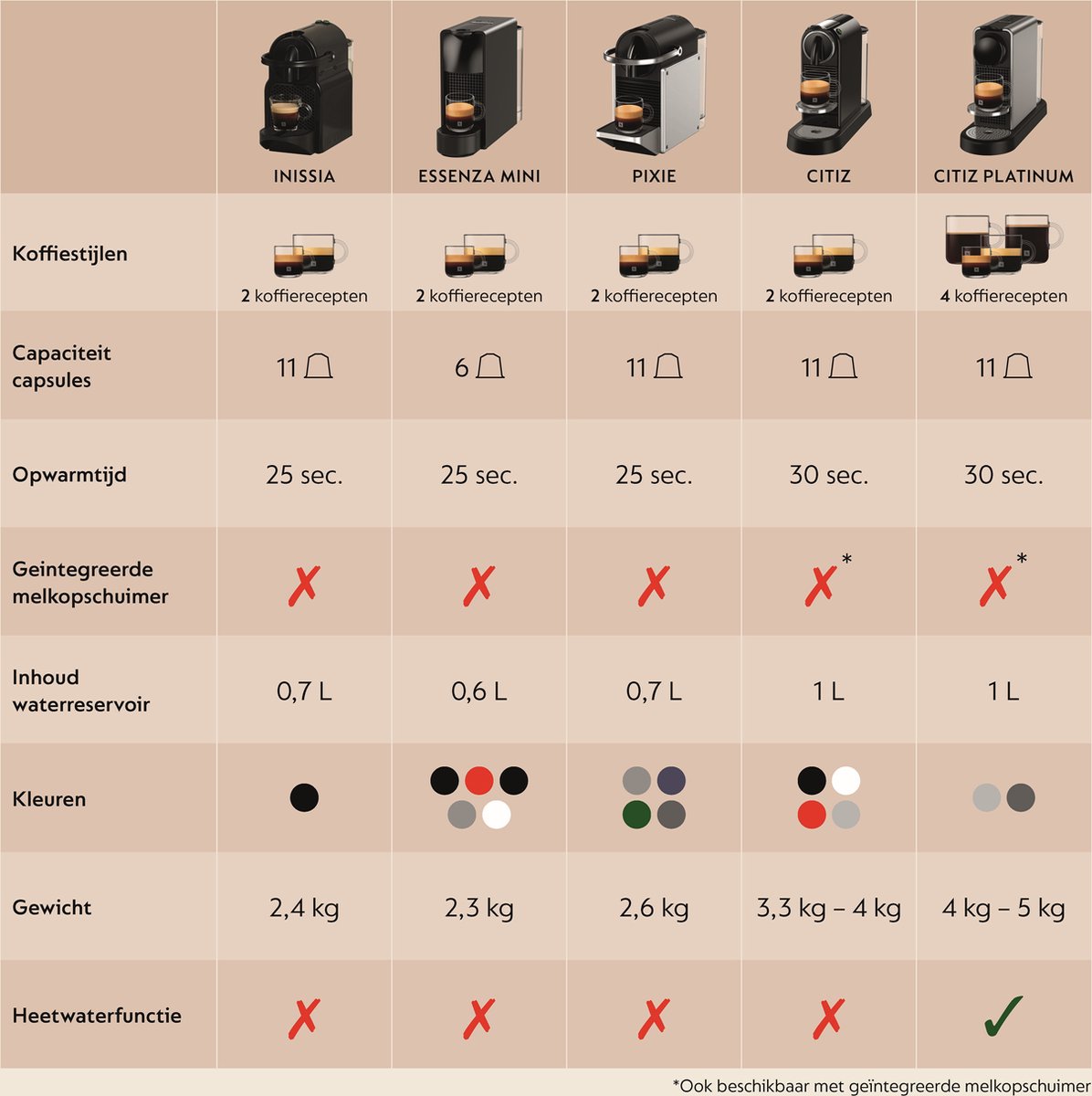 Krups Nespresso Pixie XN306T - Koffiecupmachine thumbnail 2