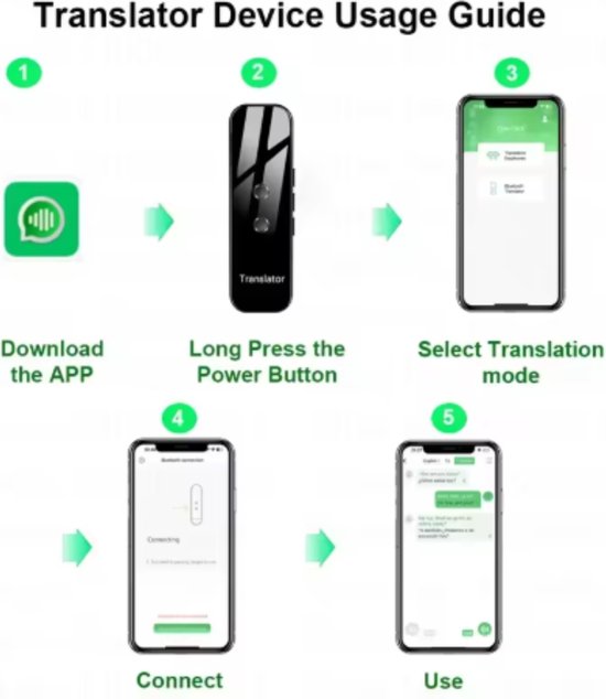 Taal Voice Translator Device Draagbare Smart Translator 2-weg Online