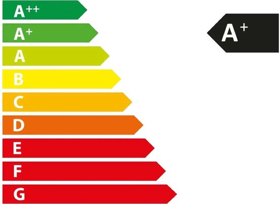 Étiquette d'efficacité énergétique avec une échelle de A++ (vert) à G (rouge).