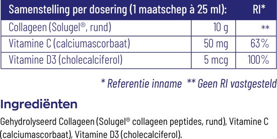 Tabel met samenstelling per dosering, waaronder Collageen (Solugel, rund) 10 g, Vitamine C 50 mg (63% RI) en Vitamine D3 5 mcg (100% RI).