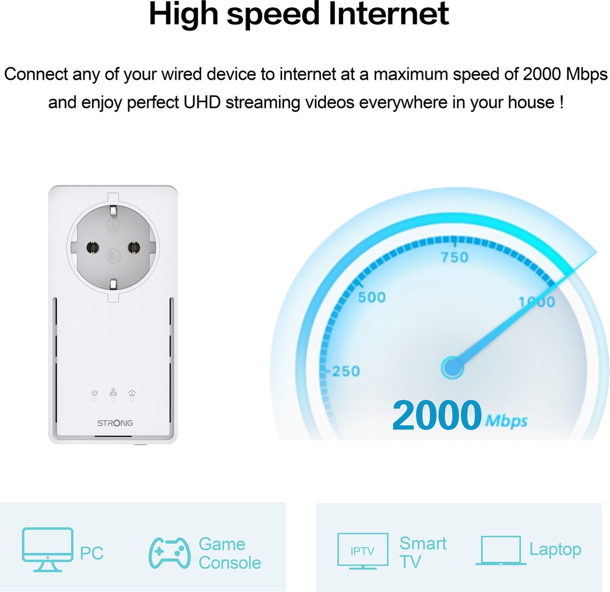 STRONG POWERL1000DUOMINI Kit 2 Powerline Gigabit Port, HomePlug AV2, snelheid tot 1000 Mbit/s, voor videostreaming HD/3D/4K en online games (alleen voor Wired), geen configuratie nodig