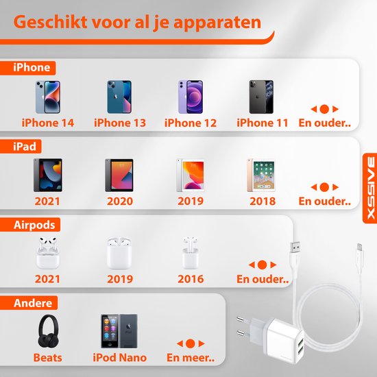Set 2 Portes + câble Lightning et iPhone - 3 mètres