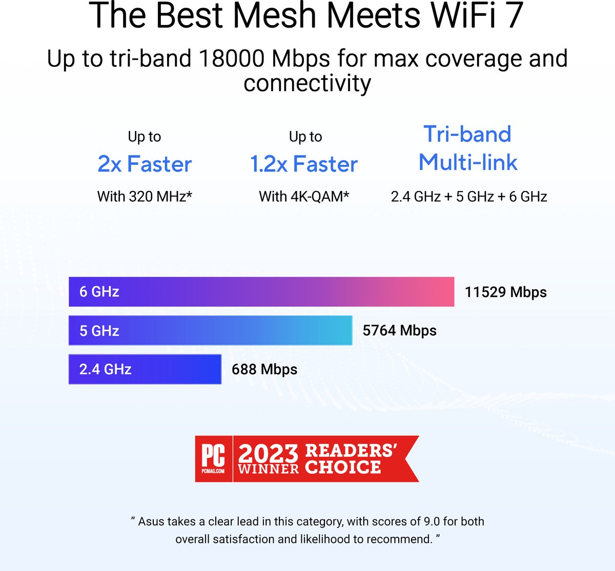 ASUS ZenWiFi BT10 - Mesh WiFi - Tri-band - WiFi 7 - Dual 10G Poorten - 1-Pack – foto 7