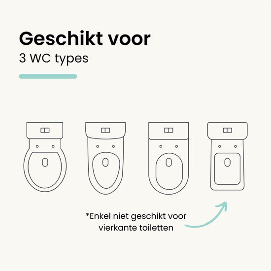 Illustratie van vier toiletvormen, waarvan er drie geschikt zijn. "Geschikt voor 3 WC types".