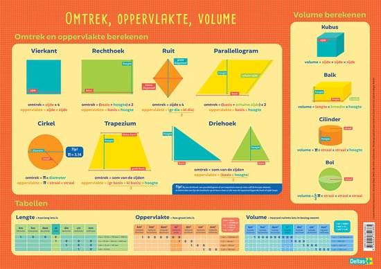 Educatieve onderlegger - Omtrek, oppervlakte en volume
