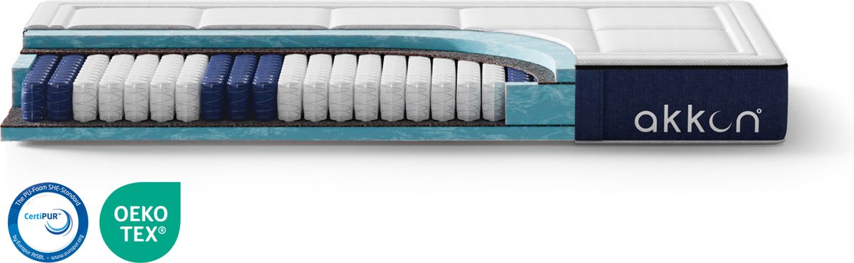 Akkon® Hybrid Pocketvering Matras 140x200 - 25 cm dik | Koudschuim - 9 zones - 100 nachten proefslapen