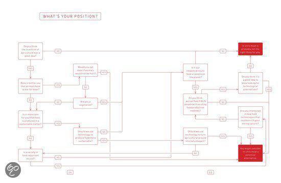 The in vitro meat cookbook