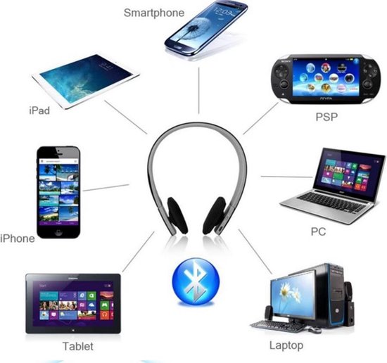 Draadloze Bluetooth Headset Hoofdtelefoon Wit