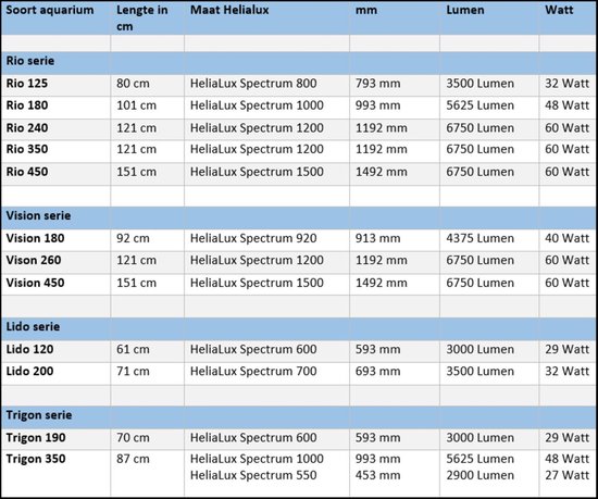 Helialux Spectrum Tube 1200- Verlichting - 1192 mm 6750 Lumen