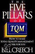 The 5 Pillars of Tqm