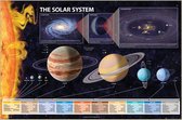 Zonnestelsel-Solar System poster-planeten-Jupiter-Mars-Venus-zon  61x91.5cm.