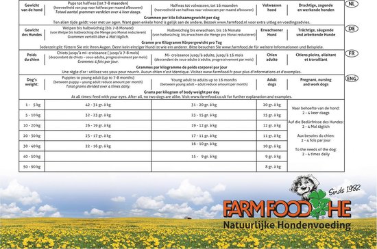 Farmfood High Energy - Schotse Zalmolie - Hondenvoer - 15 kg