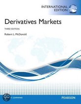 Derivatives Market
