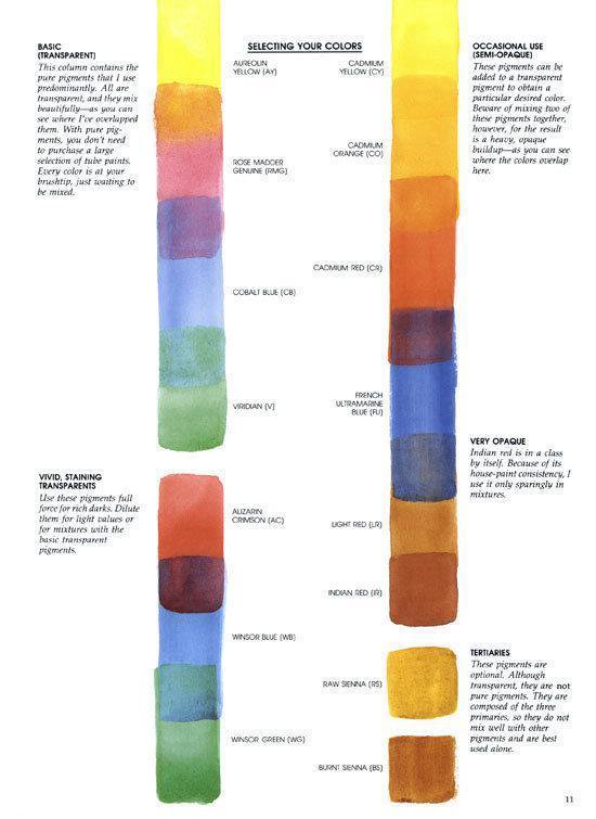 Verticale kleurenbalken met aquarelverf, van geel tot groen en van oranje tot blauw.