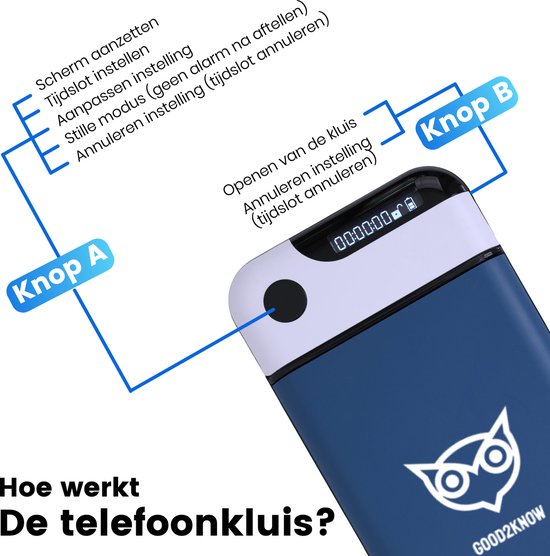 Close-up van de blauwe telefoonkluis met digitale display en knoppen A en B, met pijlen die de functies uitleggen.