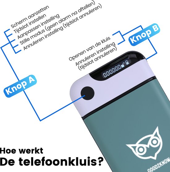 Groene telefoonkluis met witte bovenkant, met pijlen naar knop A en B en uitleg van functies.