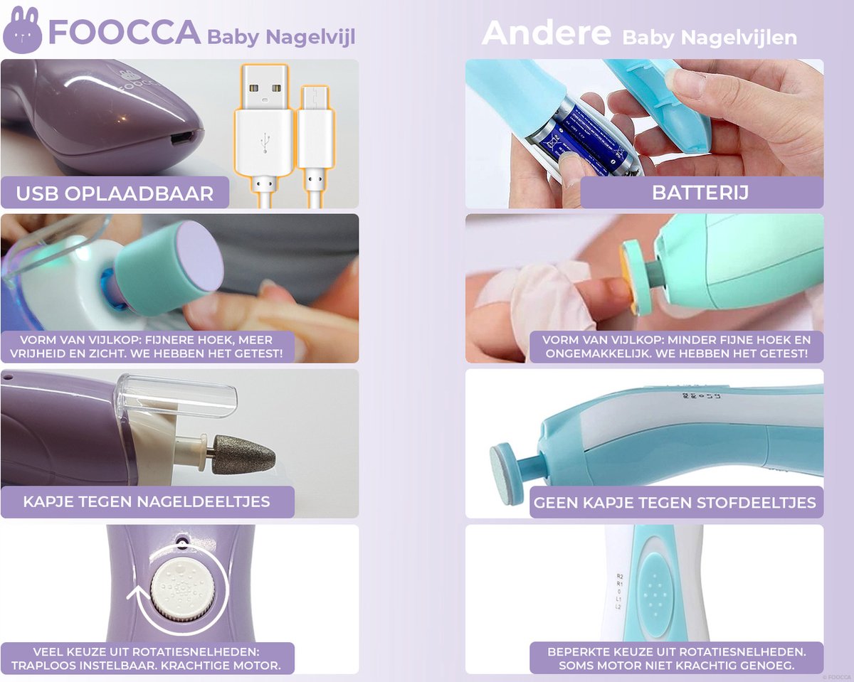 FOOCCA Baby Elektrische Nagelvijl thumbnail 2