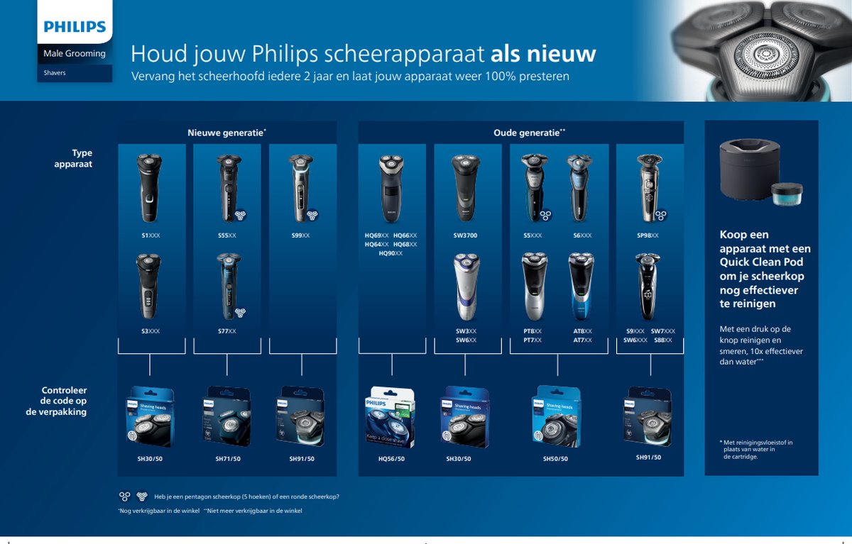 Philips 9000 Serie SH91/50 - Scheerkoppen - 3 stuks | bol.com