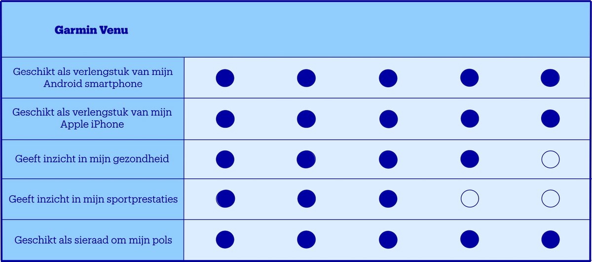 Garmin Venu - Smartwatch - 43 mm - Zwart/Goud - afbeelding 2