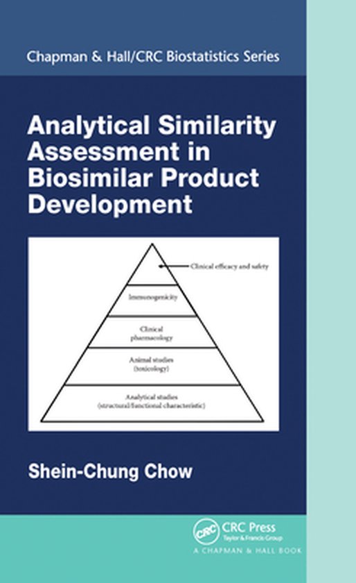 Analytical Similarity Assessment in Biosimilar Product Development