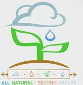 All Natural - Second Nature (CD)