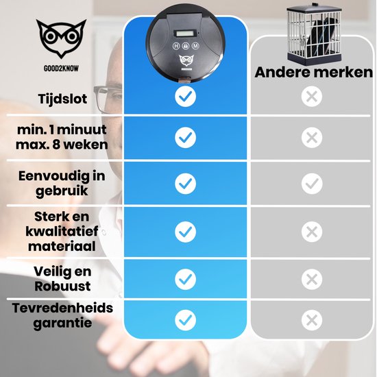 Good2know Telefoon Kluis met Tijdslot - Stoppen met Roken - Timer – Kluis - Opbergdoos - Kitchen Safe - Zwart – meer Focus & Zelfdiscipline