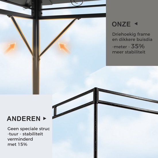 Devoko Tuinpaviljoen 3x3 m - LED-verlichting op zonne-energie - Instelbare helderheid-timerfunctie - waterdicht en UV-bestendig - ademend dubbel dak - met vier zijwanden - Grijs