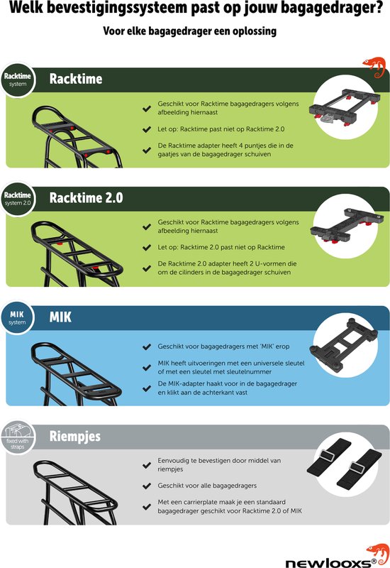 New Looxs Clipper - Fietsmand Hond - Bagagedrager - Hondenmand Fiets Achter - Geschikt voor Elektrische Fietsen - Boodschappen Fietsmand - Voor Racktime bagagedrager - Zwart van New Looxs — afbeelding 4