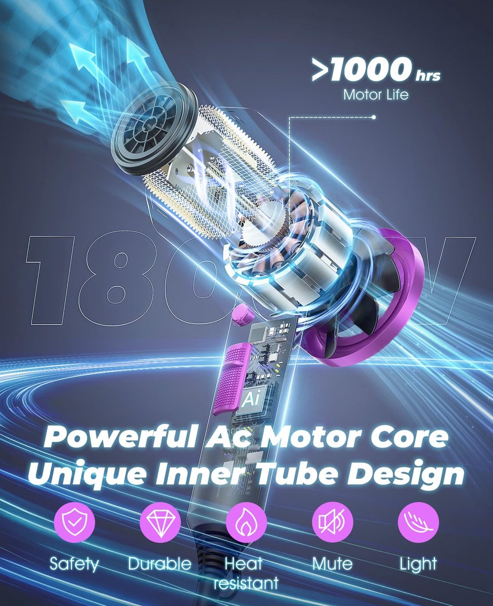 Ionic Haardroger 1800W AC Motor - Snelle Droging - Oververhittingsbeveiliging - Perfect voor Thuisgebruik - SnelShoppen