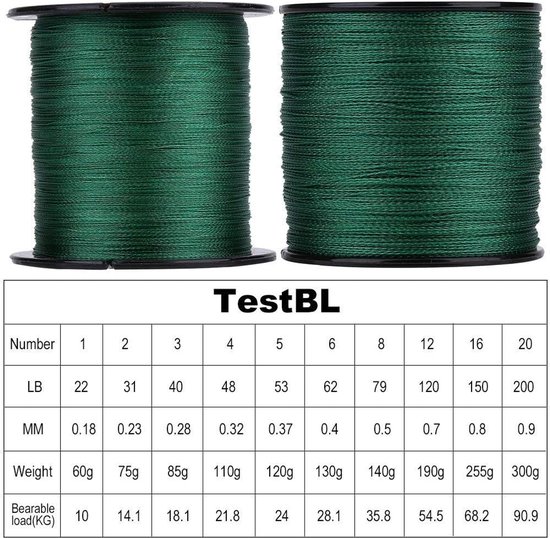 SnelShoppen - Braided Fishing Line 300m - PE Braided 4 Strands - Super Sterke Visserslijn - Multi-filament Groen - Duurzaam en Robuust - Perfect voor van Snelshoppen — afbeelding 3