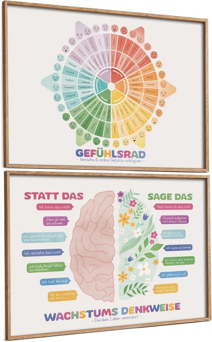 SnelShoppen - Montessori Groei Mindset en Emotiewiel Poster voor Kinderkamer vanaf 2 Jaar, Educatieve Wanddecoratie voor Jongens en Meisjes (2 x DIN A