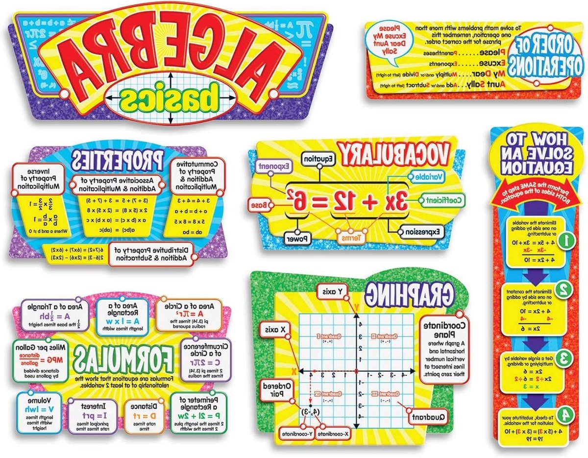 Algebra Basis Prikbordset voor Onderwijs en Leren