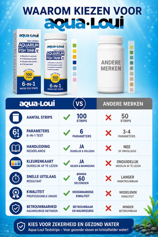 Vergelijking aqua-loui teststrips met andere merken. 100 strips vs 50, 6 parameters vs 3-4, Nederlandstalig vs onduidelijk.