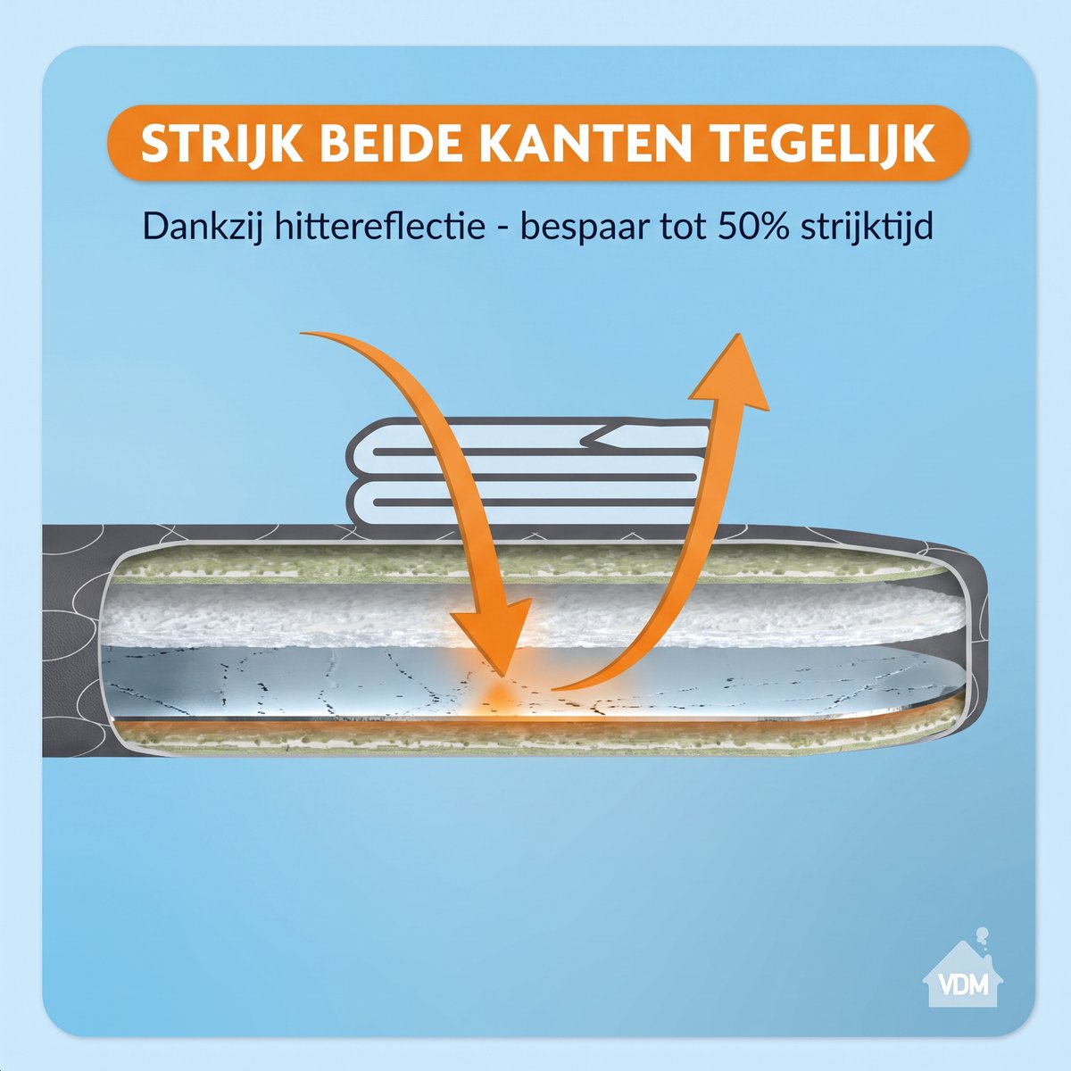 LaundrySpecialist 5-laagse Strijkplankhoes Active - tot 50% sneller strijken - Strijkplankovertrek - Stoom weerkaatsen - Maat M voor een breedte van 38 tot 45 cm en een lengte van 119 tot 125 cm - Universele strijkhoes — cadeau in Cadeau-ideeën - foto 7