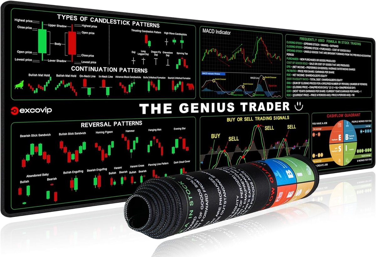 SnelShoppen - Grote Muismat voor Aandelenmarkt, Beleggen, Daytrader Trading, Spiekbriefje met Grafiekpatronen, Gestikte Randen, 90x30cm