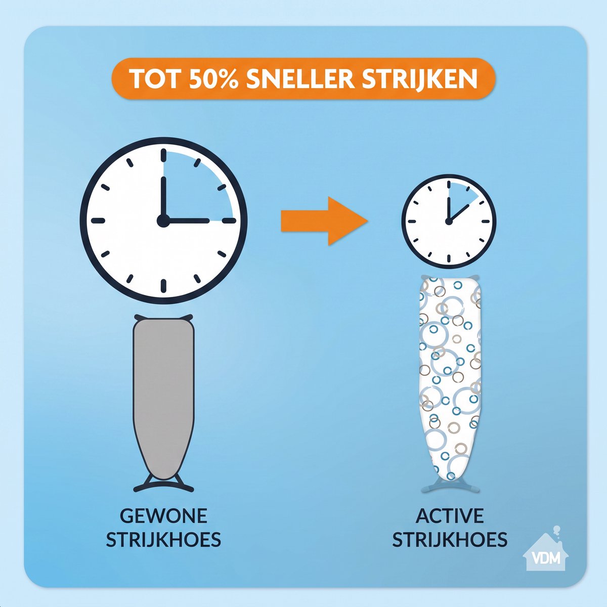 LaundrySpecialist 5-laagse Strijkplankhoes Active - tot 50% sneller strijken - Strijkplankovertrek - Stoom weerkaatsen - Maat M voor een breedte van 38 tot 45 cm en een lengte van 119 tot 125 cm - Universele strijkhoes — cadeau in Cadeau-ideeën - foto 6