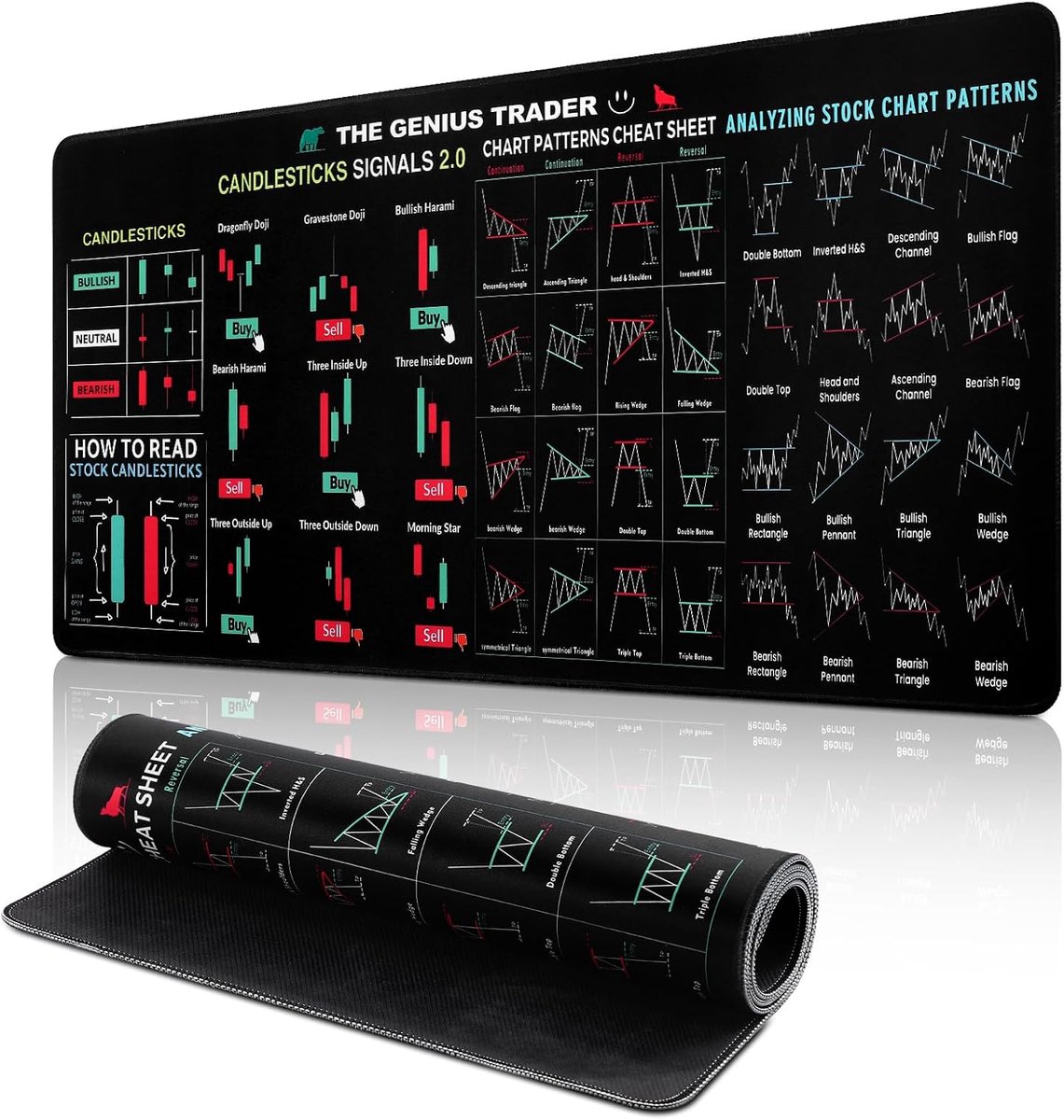 Mouse Pad 90 x 40 cm - Waterdicht - Met Rubber Onderkant - Ideaal voor Trading en Gaming - ShopVlot