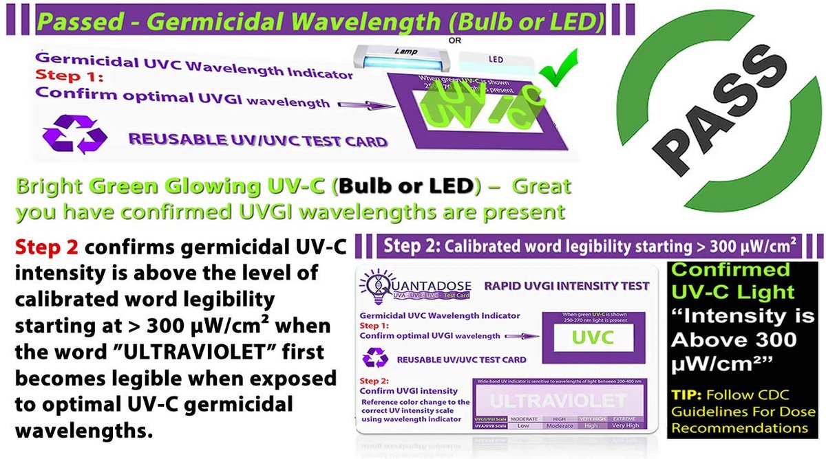 UVC testkaart 2e generatie - herbruikbaar - UV-intensiteitsstrip - nauwkeurige analyse - ShopVlot