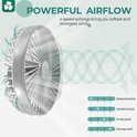 Witte ventilator met demonstratie van luchtstromen en 4 snelheidsinstellingen: 'Natural breeze', 'Gentle breeze', 'Fresh wind', 'Strong wind'.