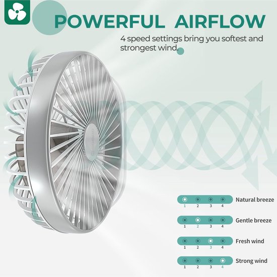 Witte ventilator met demonstratie van luchtstromen en 4 snelheidsinstellingen: 'Natural breeze', 'Gentle breeze', 'Fresh wind', 'Strong wind'.