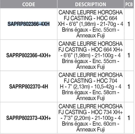 Sakura Horosha Fj Baitcasting Hengel Zilver 1.98 m / 21-100 g — afbeelding 2