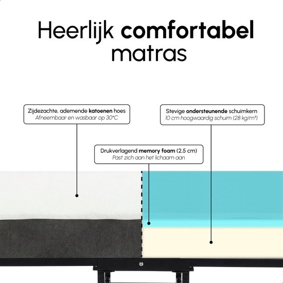 Detail van de matras van het Bodo opvouwbare bed. Het toont de lagen: katoenen hoes, stevige schuimkern en drukverlagend memory foam.