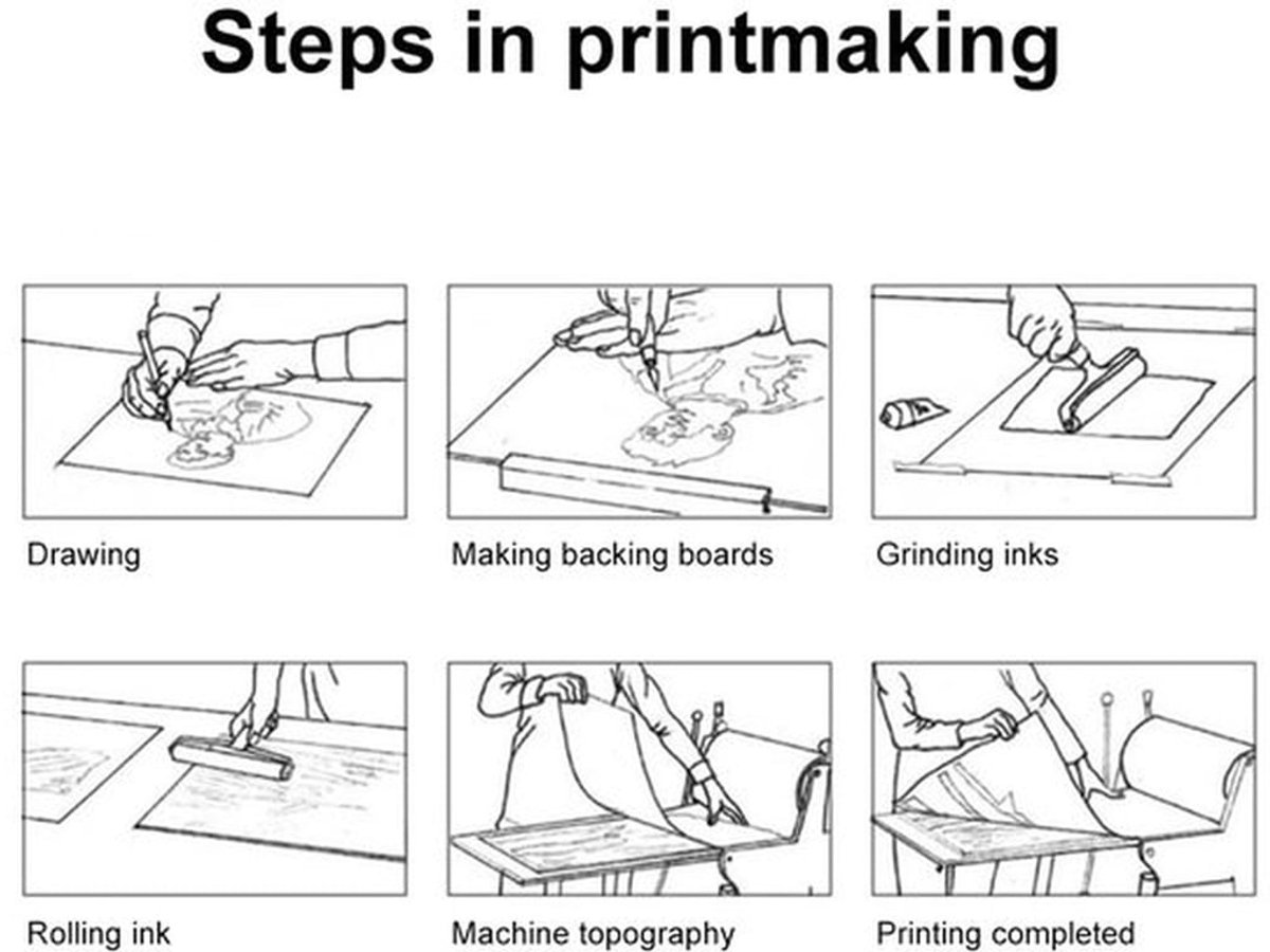 Linoleum Gravure - Snijblok Rubber - Graveerplaat voor Printen - DIY Stempels - 2 Stuks - 22 x 30 cm - Zacht en Robuust