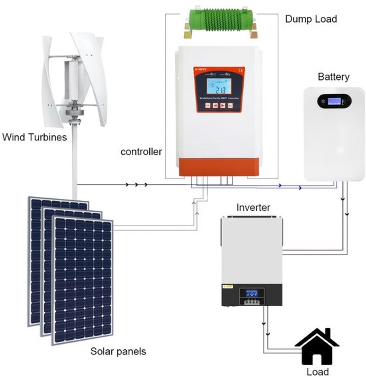 Hybride Laadregelaar – Zonnepaneel Regulator – Windenergie Controller – Off-Grid Batterij Regulator – MPPT Laadregelaar 24V/48V – 2500W Vermogen – Dual MPPT Met LCD Display