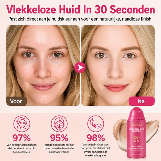 Voor-en-na vergelijking van een model met Foundation. Resultaten van gebruikersstatistieken.