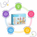 Diagram dat de voordelen van magnetische bouwblokken toont, zoals creativiteit en logisch denken.