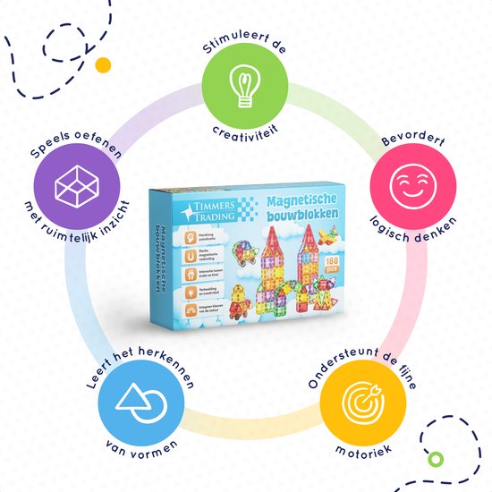 Diagram dat de voordelen van magnetische bouwblokken toont, zoals creativiteit en logisch denken.