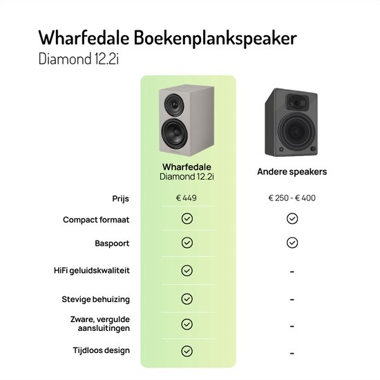 Wharfedale Diamond 12.2i Boekenplank Speaker - Volledig Geluid - 2-weg - 150mm Driver - 40Hz-20kHz - Passieve Speaker - Grijs van Wharfedale — afbeelding 4