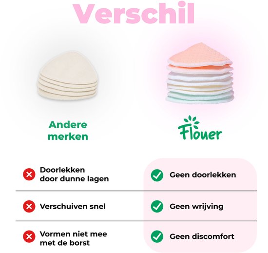 Flouer Antislip Wasbare Zoogcompressen - Extra Absorberend - Dag en Nacht - Inclusief Transporttasje en Waszakje - Borstcompressen Wasbaar - 16 Stuks van Flouer — afbeelding 4