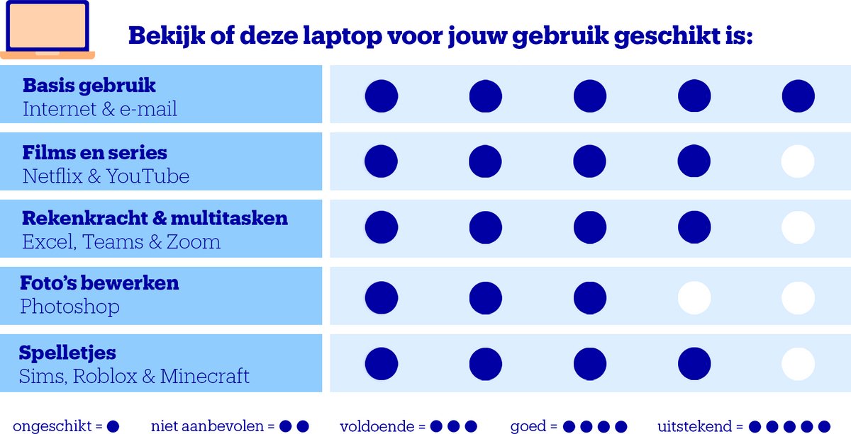Lenovo IdeaPad Slim 3 15Q8X10 - Copilot+ Laptop - 15.3 inch - Snapdragon X - 16GB/512GB thumbnail 3